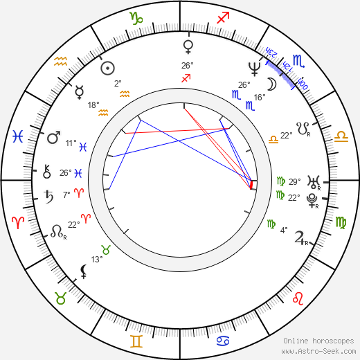 Adam Kane birth chart, biography, wikipedia 2024, 2025