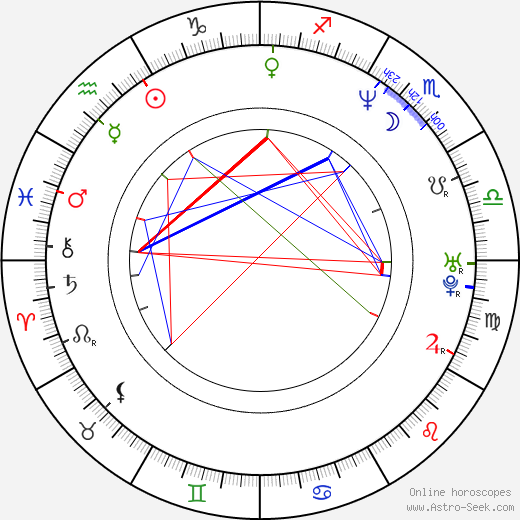 Adam Kane birth chart, Adam Kane astro natal horoscope, astrology