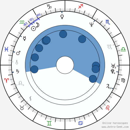Aeneas Williams wikipedia, horoscope, astrology, instagram