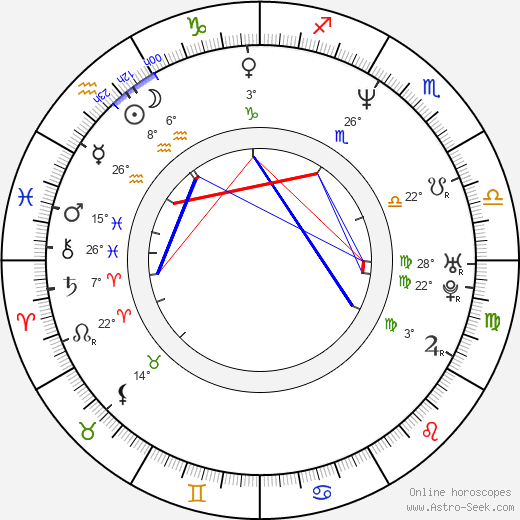 Aeneas Williams birth chart, biography, wikipedia 2024, 2025