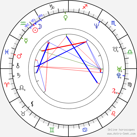 Aeneas Williams birth chart, Aeneas Williams astro natal horoscope, astrology