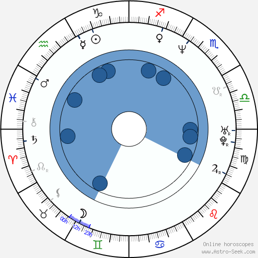 Aglaia Szyszkowitz wikipedia, horoscope, astrology, instagram