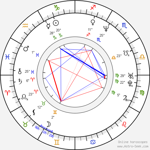 Aglaia Szyszkowitz birth chart, biography, wikipedia 2023, 2024