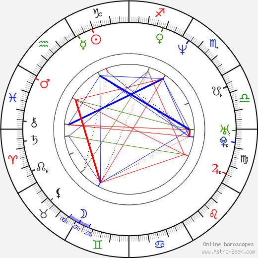 Aglaia Szyszkowitz birth chart, Aglaia Szyszkowitz astro natal horoscope, astrology