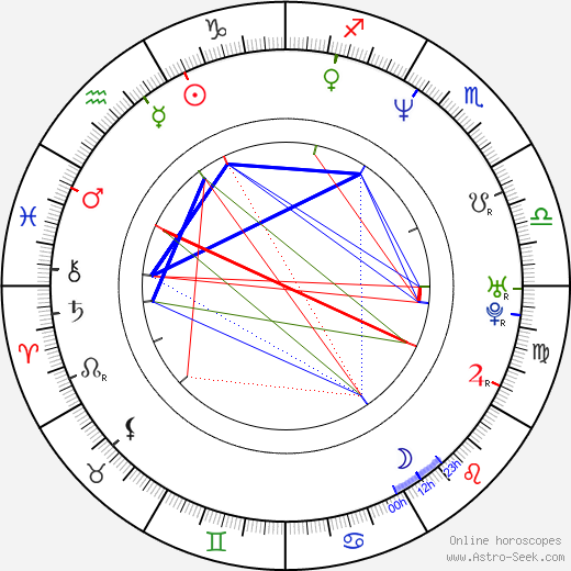 Anders Bagge birth chart, Anders Bagge astro natal horoscope, astrology