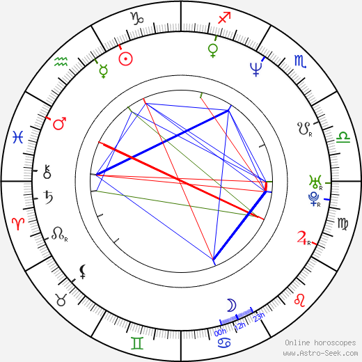 Andrea Holíková birth chart, Andrea Holíková astro natal horoscope, astrology