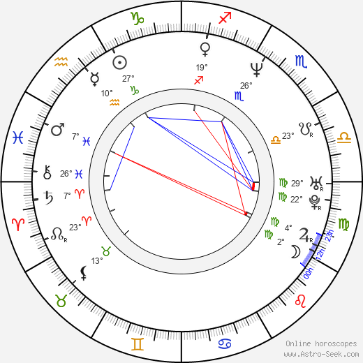Antonio de la Torre birth chart, biography, wikipedia 2024, 2025