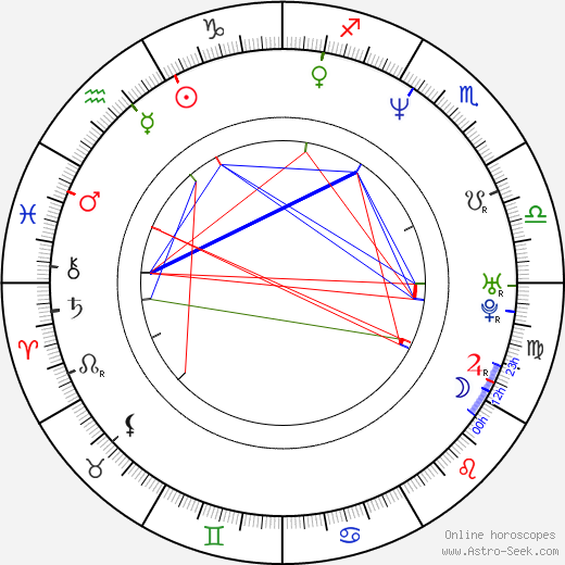 Antonio de la Torre birth chart, Antonio de la Torre astro natal horoscope, astrology