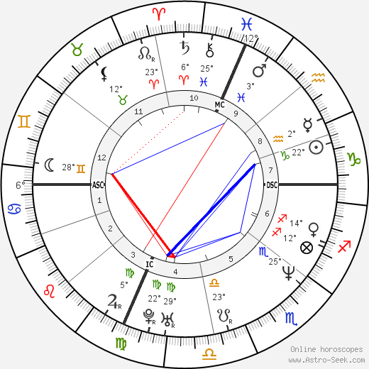 Antonio Tartaglia birth chart, biography, wikipedia 2024, 2025