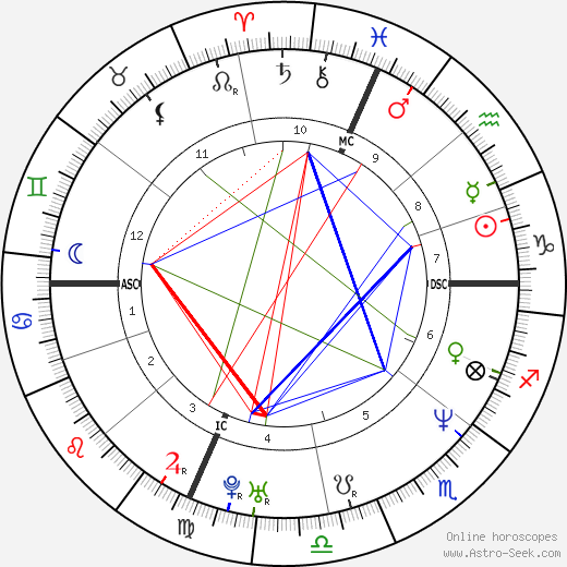 Antonio Tartaglia birth chart, Antonio Tartaglia astro natal horoscope, astrology