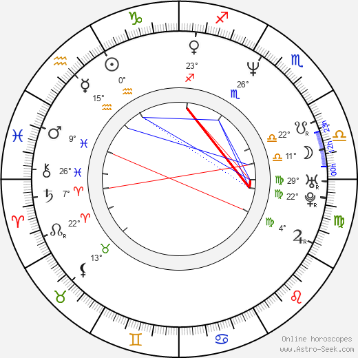 Artur Dmitriev birth chart, biography, wikipedia 2023, 2024