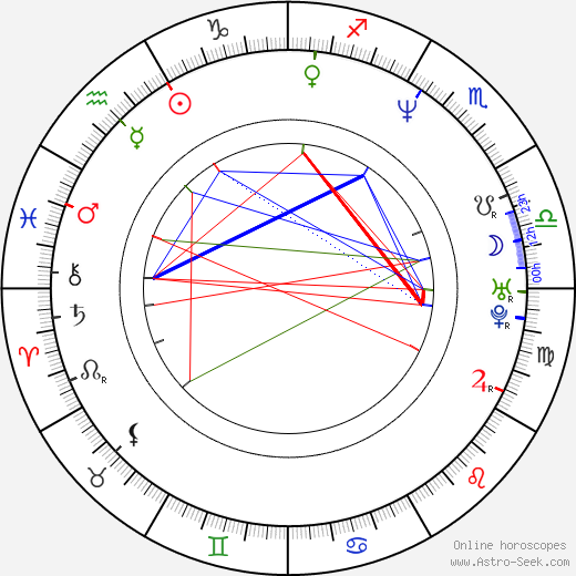 Artur Dmitriev birth chart, Artur Dmitriev astro natal horoscope, astrology