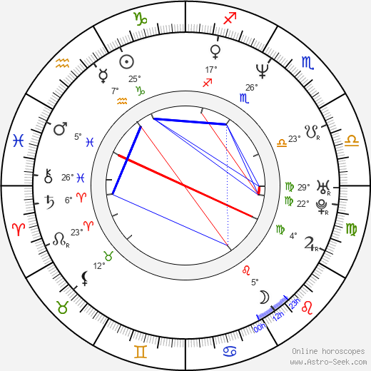 Atticus Ross birth chart, biography, wikipedia 2024, 2025