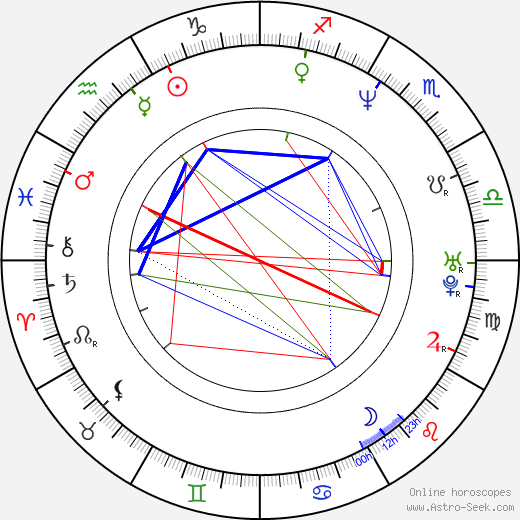 Atticus Ross birth chart, Atticus Ross astro natal horoscope, astrology