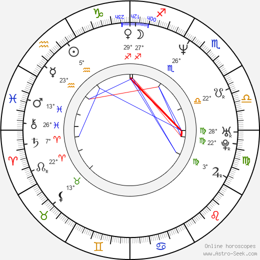 Bill Curran birth chart, biography, wikipedia 2024, 2025