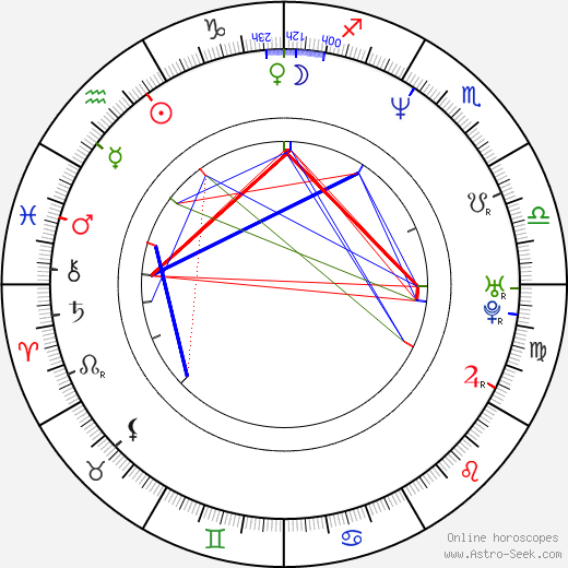 Bill Curran birth chart, Bill Curran astro natal horoscope, astrology