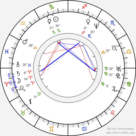 Carl Schlyter birth chart, biography, wikipedia 2024, 2025