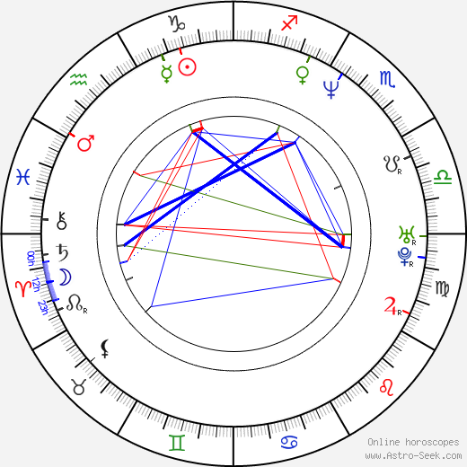 Carl Schlyter birth chart, Carl Schlyter astro natal horoscope, astrology