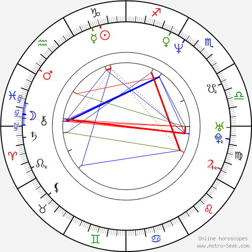 Carl T. Evans birth chart, Carl T. Evans astro natal horoscope, astrology