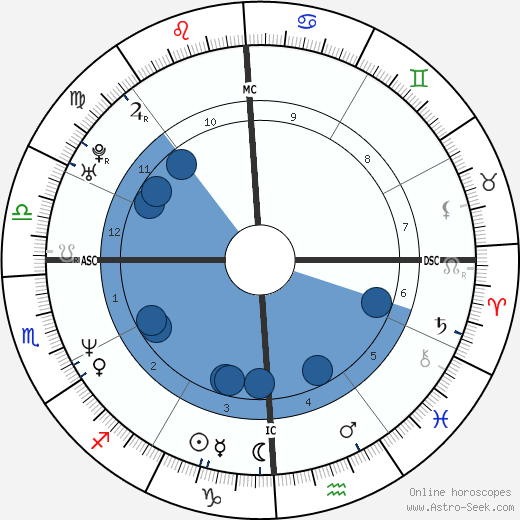 Carolyn Jessop wikipedia, biography, birth chart, instagram Carolyn Jessop wikipedia, horoscope, astrology, instagram