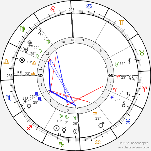 Carolyn Jessop birth chart, biography, wikipedia 2024, 2025