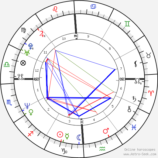 Carolyn Jessop birth chart, Carolyn Jessop astro natal horoscope, astrology