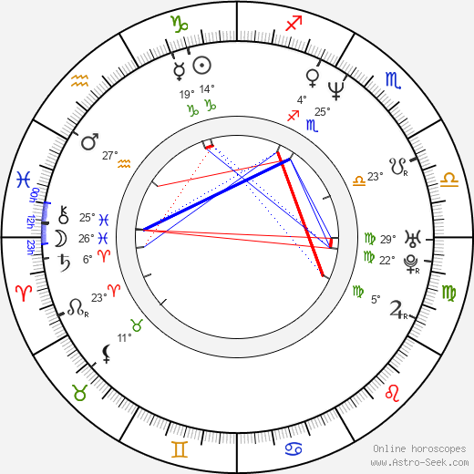 Carrie Ann Inaba birth chart, biography, wikipedia 2024, 2025
