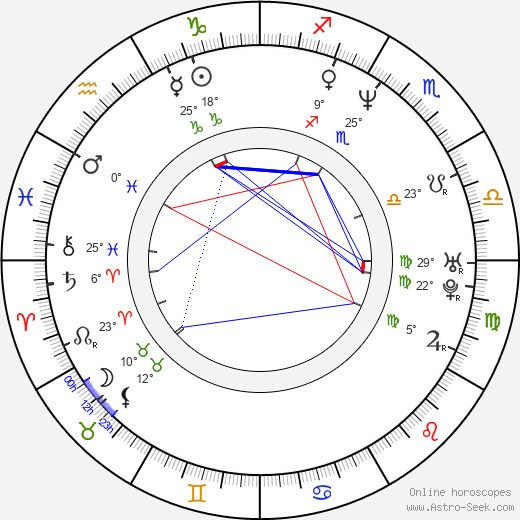 Catalina Saavedra birth chart, biography, wikipedia 2023, 2024