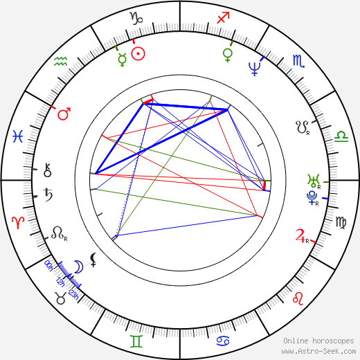 Catalina Saavedra birth chart, Catalina Saavedra astro natal horoscope, astrology