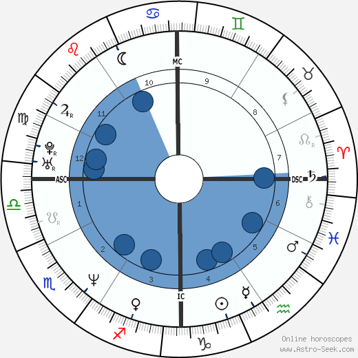 Chad Lowe wikipedia, biography, birth chart, instagram Chad Lowe wikipedia, horoscope, astrology, instagram
