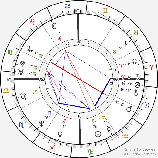 Chad Lowe birth chart, biography, wikipedia 2022, 2023
