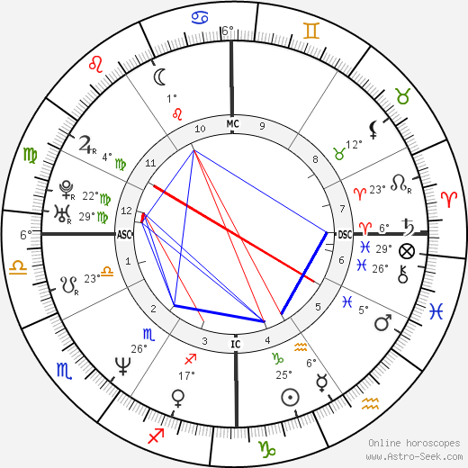 Chad Lowe birth chart, biography, wikipedia 2024, 2025