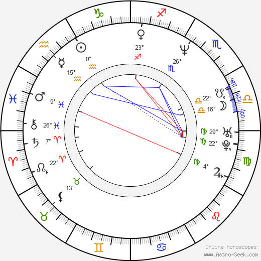 Charlotte Ross birth chart, biography, wikipedia 2024, 2025