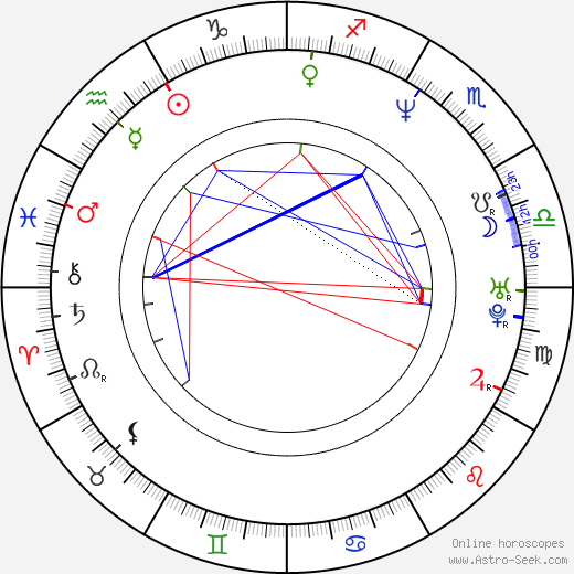 Charlotte Ross birth chart, Charlotte Ross astro natal horoscope, astrology