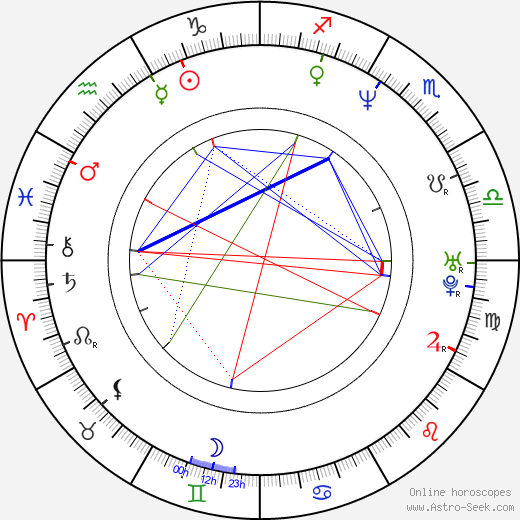 Chris Gartin birth chart, Chris Gartin astro natal horoscope, astrology