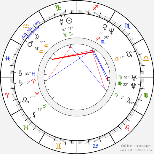 Cuba Gooding Jr. birth chart, biography, wikipedia 2024, 2025