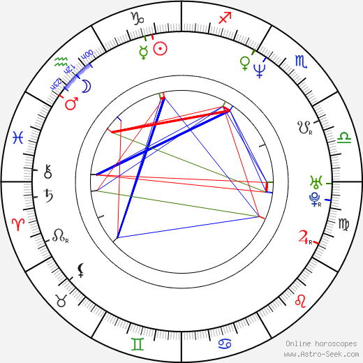 Cuba Gooding Jr. birth chart, Cuba Gooding Jr. astro natal horoscope, astrology