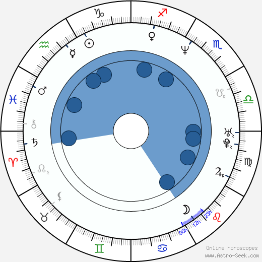 Danni Ashe Oroscopo, astrologia, Segno, zodiac, Data di nascita, instagram