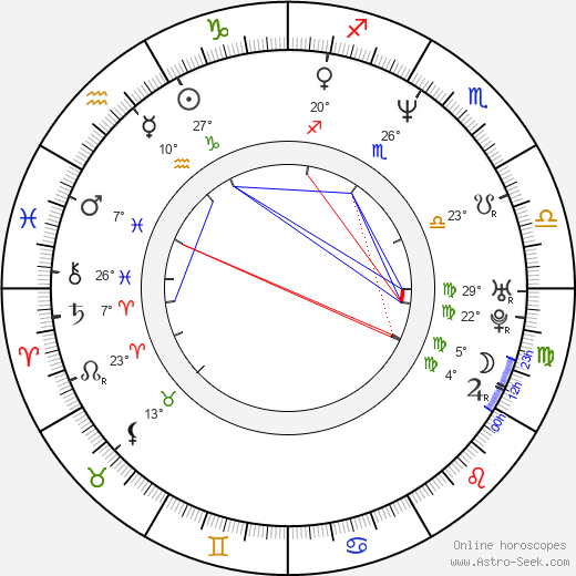 David Ayer birth chart, biography, wikipedia 2023, 2024