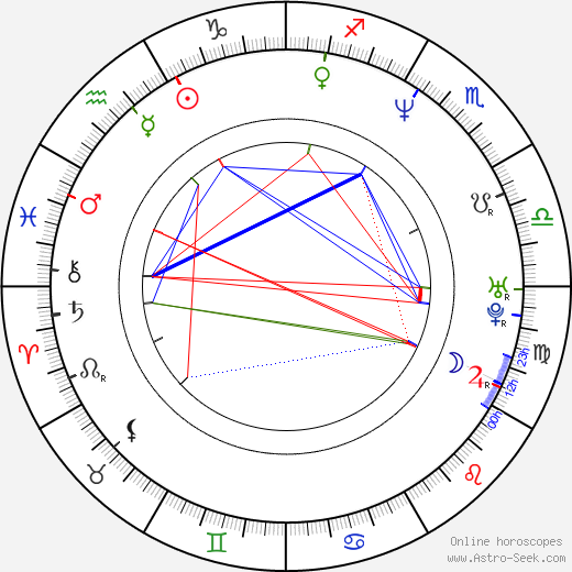 David Ayer birth chart, David Ayer astro natal horoscope, astrology