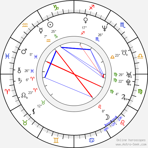 David Chokachi birth chart, biography, wikipedia 2024, 2025