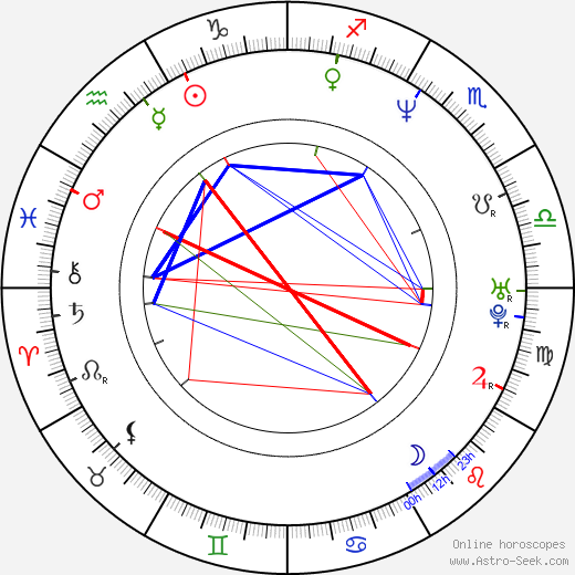 David Chokachi birth chart, David Chokachi astro natal horoscope, astrology