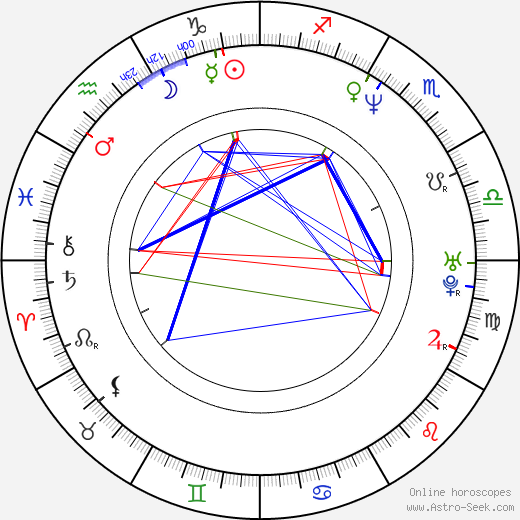 Davor Šuker birth chart, Davor Šuker astro natal horoscope, astrology