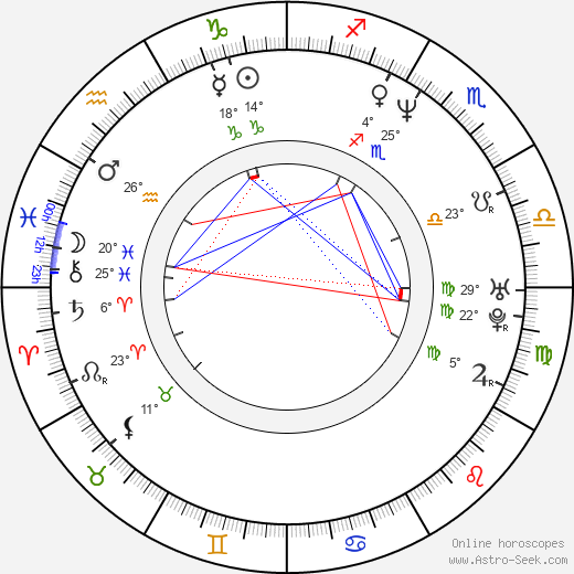 DJ Bobo birth chart, biography, wikipedia 2023, 2024