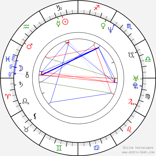 DJ Bobo birth chart, DJ Bobo astro natal horoscope, astrology