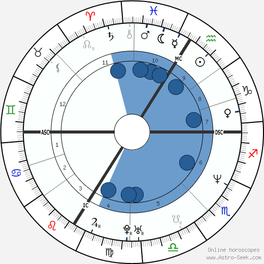 Douglas Pederson wikipedia, biography, birth chart, instagram Douglas Pederson wikipedia, horoscope, astrology, instagram