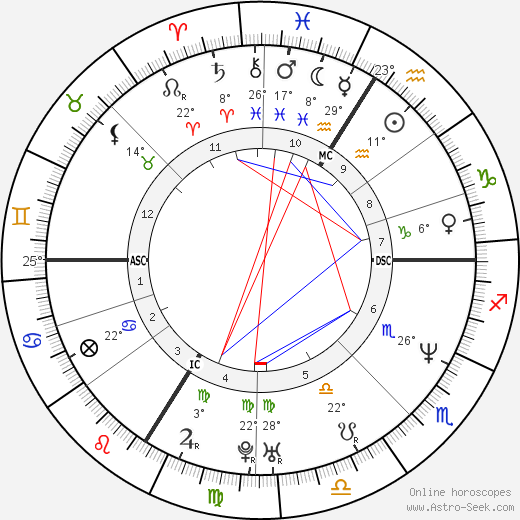 Douglas Pederson birth chart, biography, wikipedia 2024, 2025