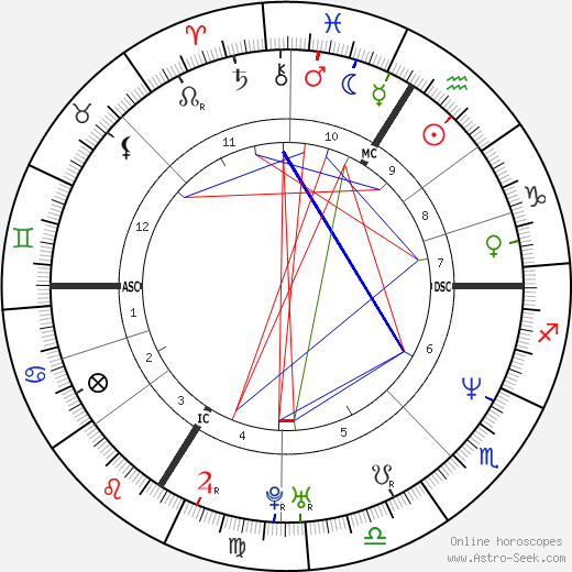 Douglas Pederson birth chart, Douglas Pederson astro natal horoscope, astrology