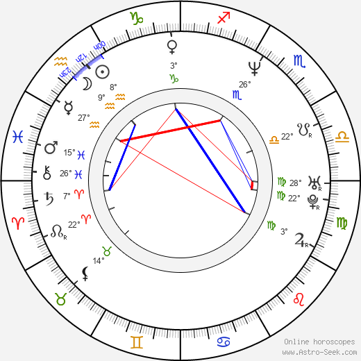 Edward Burns birth chart, biography, wikipedia 2024, 2025
