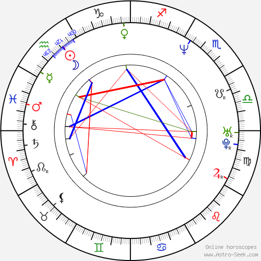 Edward Burns birth chart, Edward Burns astro natal horoscope, astrology